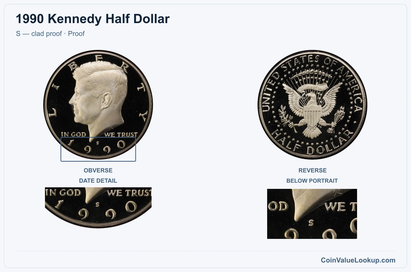 1990 Kennedy Half Dollar Coin — S — clad proof, obverse and reverse, with date and mint-location details