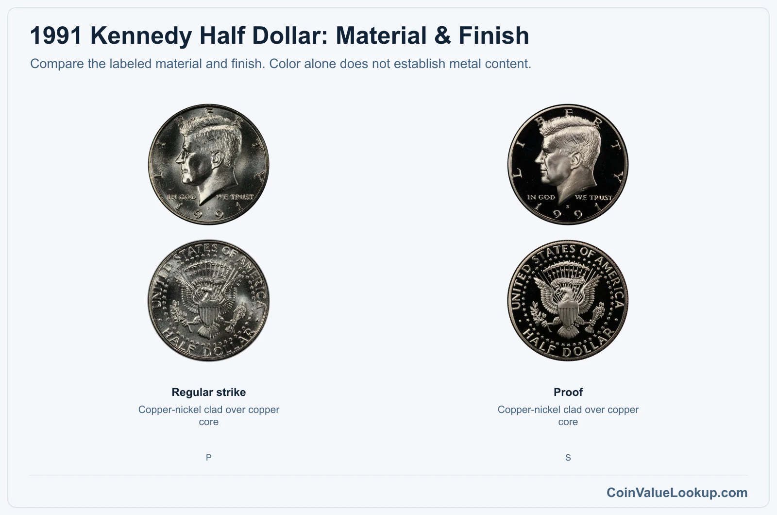1991 Kennedy Half Dollar material and finish