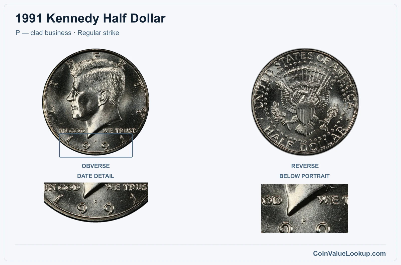 1991 Kennedy Half Dollar Coin — P — clad business, obverse and reverse, with date and mint-location details