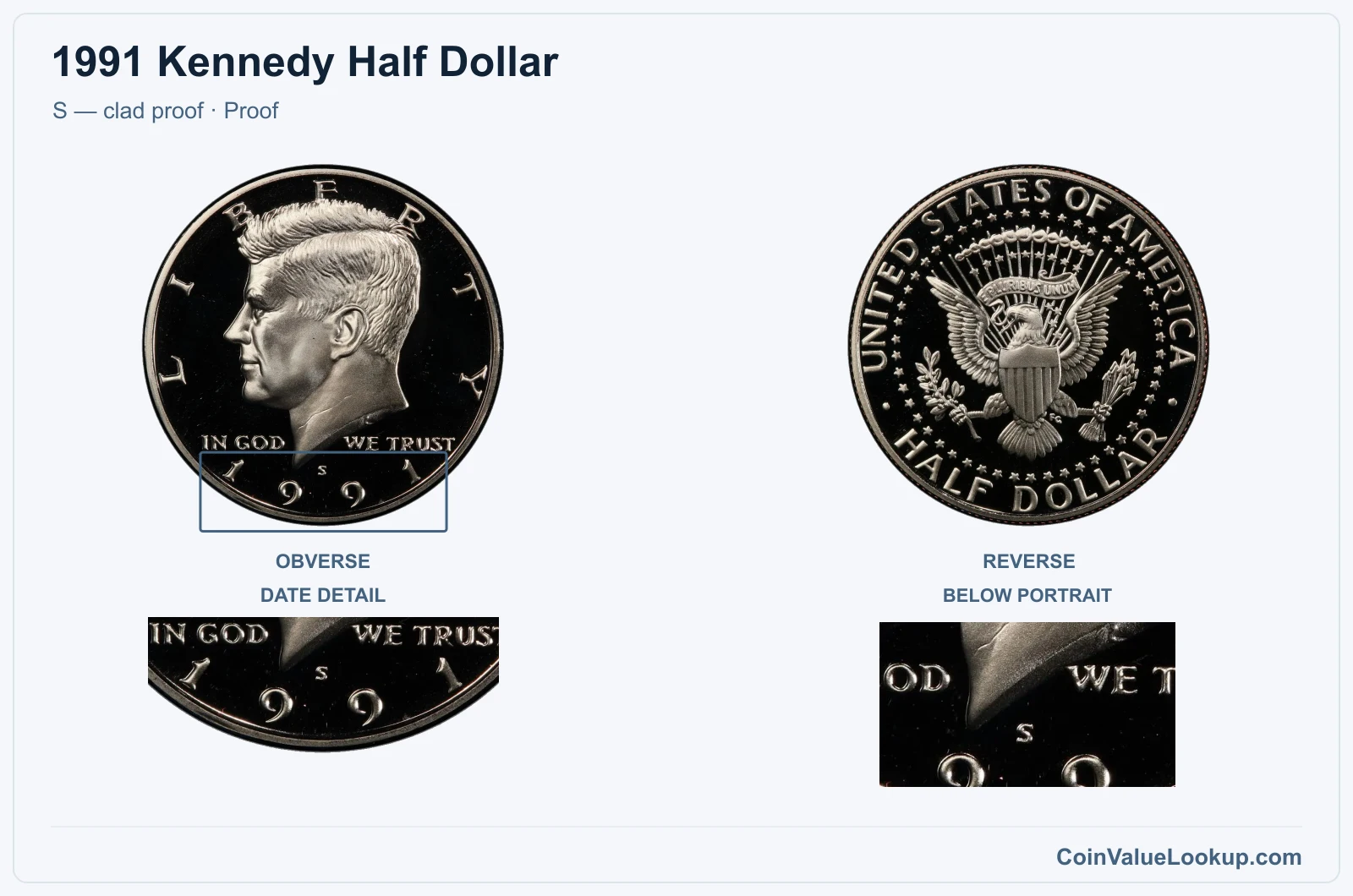 1991 Kennedy Half Dollar Coin — S — clad proof, obverse and reverse, with date and mint-location details