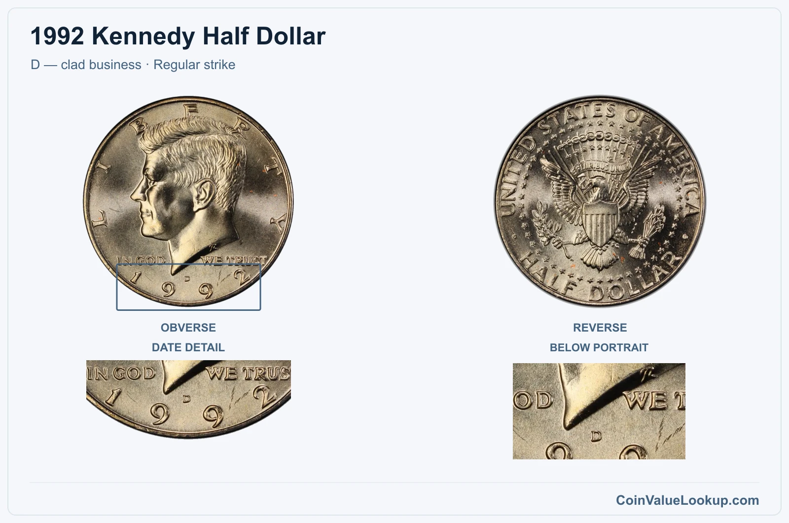1992 Kennedy Half Dollar Coin — D — clad business, obverse and reverse, with date and mint-location details