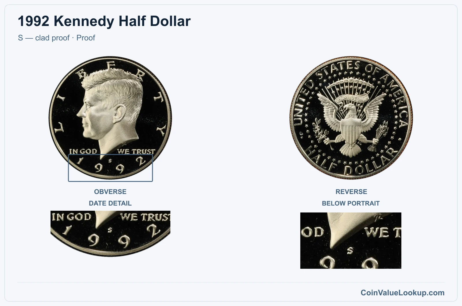1992 Kennedy Half Dollar Coin — S — clad proof, obverse and reverse, with date and mint-location details