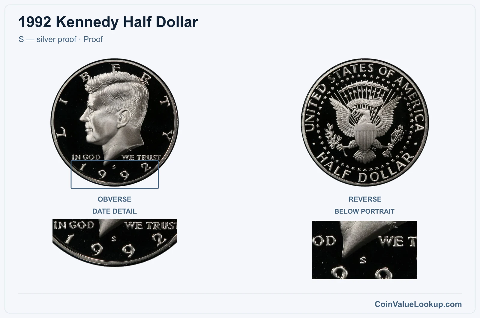 1992 Kennedy Half Dollar Coin — S — silver proof, obverse and reverse, with date and mint-location details