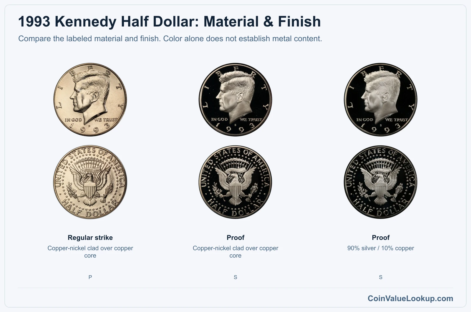 1993 Kennedy Half Dollar material and finish