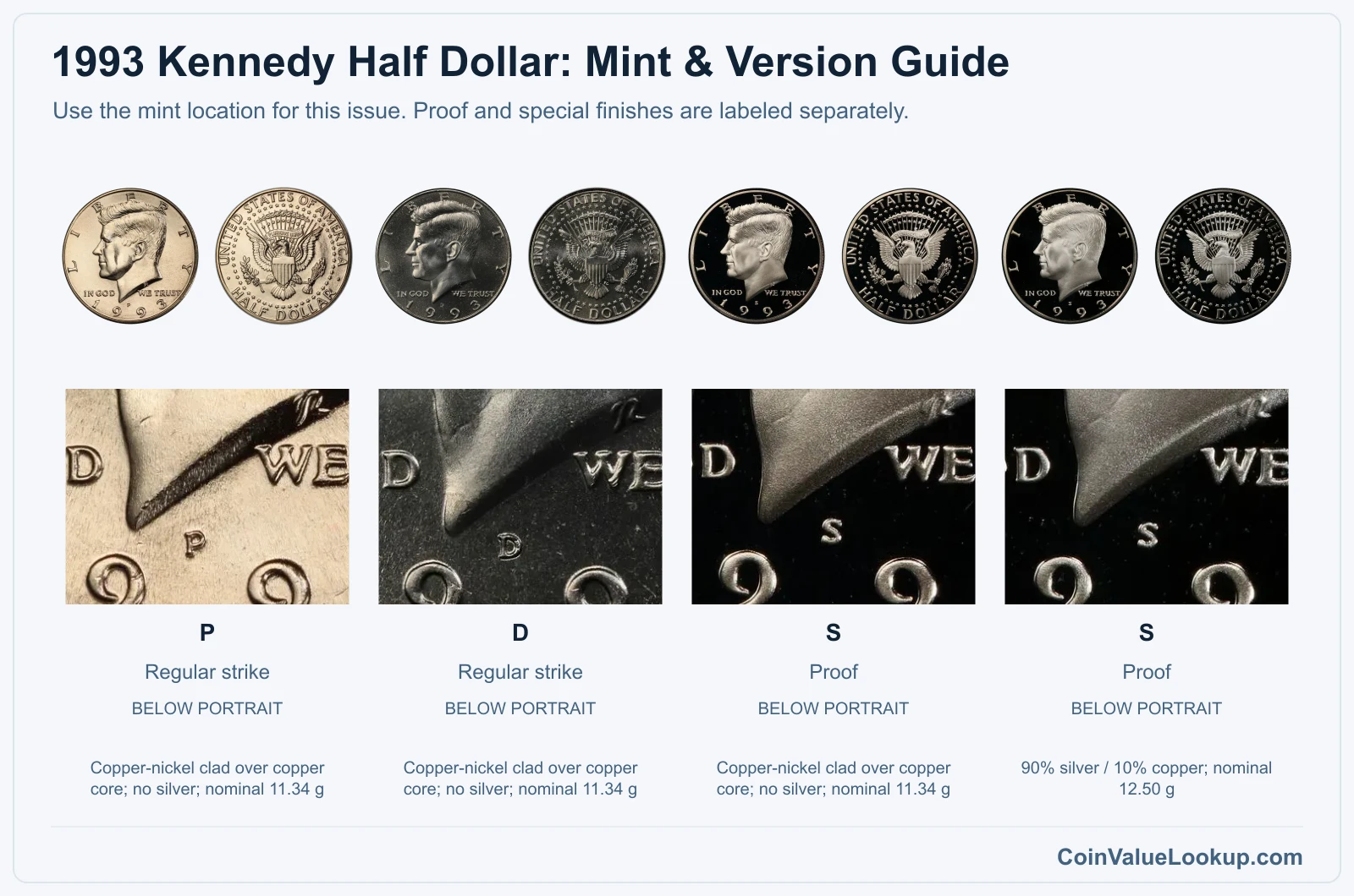 1993 Kennedy Half Dollar Coin Value: How Much Is It Worth?