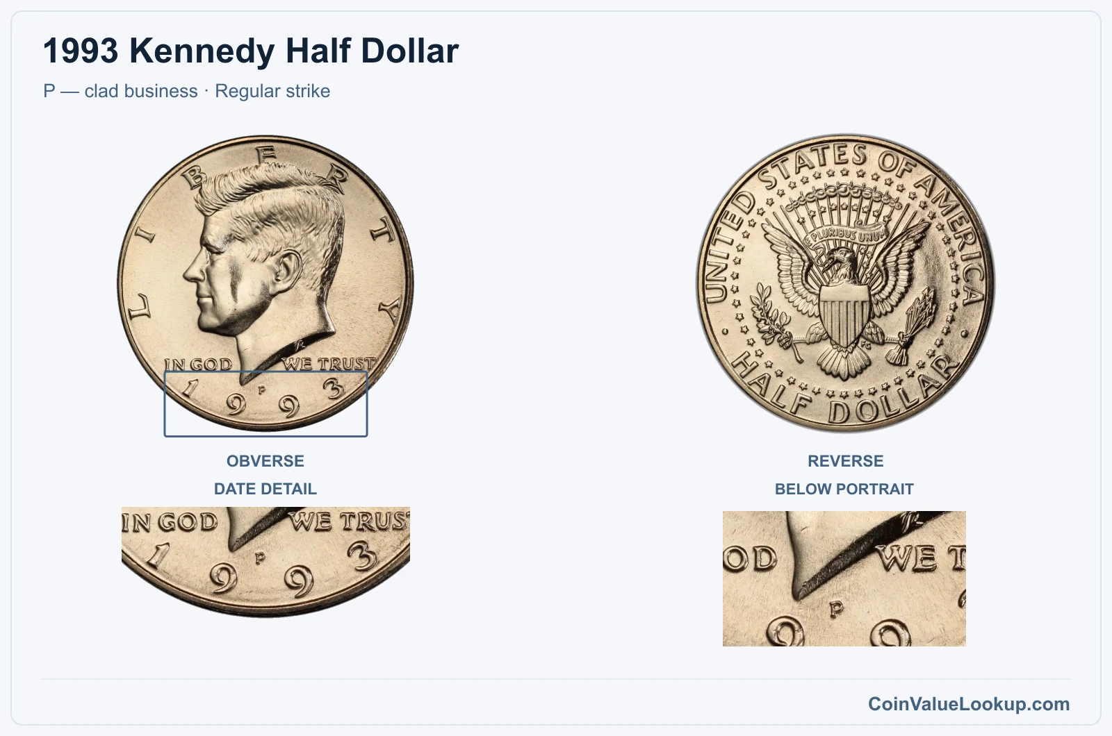 1993 Kennedy Half Dollar Coin — P — clad business, obverse and reverse, with date and mint-location details