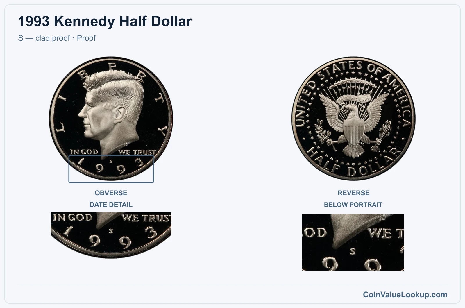 1993 Kennedy Half Dollar Coin — S — clad proof, obverse and reverse, with date and mint-location details