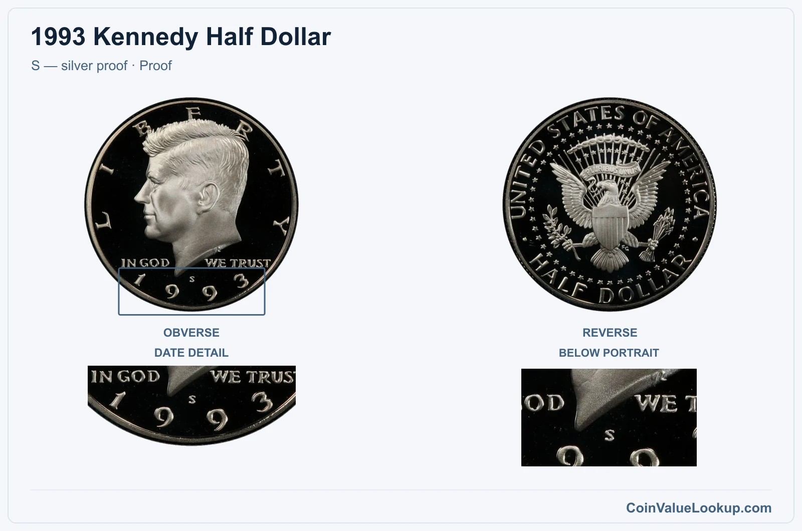1993 Kennedy Half Dollar Coin — S — silver proof, obverse and reverse, with date and mint-location details