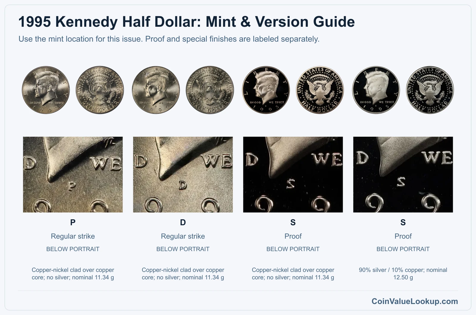 1995 Kennedy Half Dollar Coin Value: How Much Is It Worth?