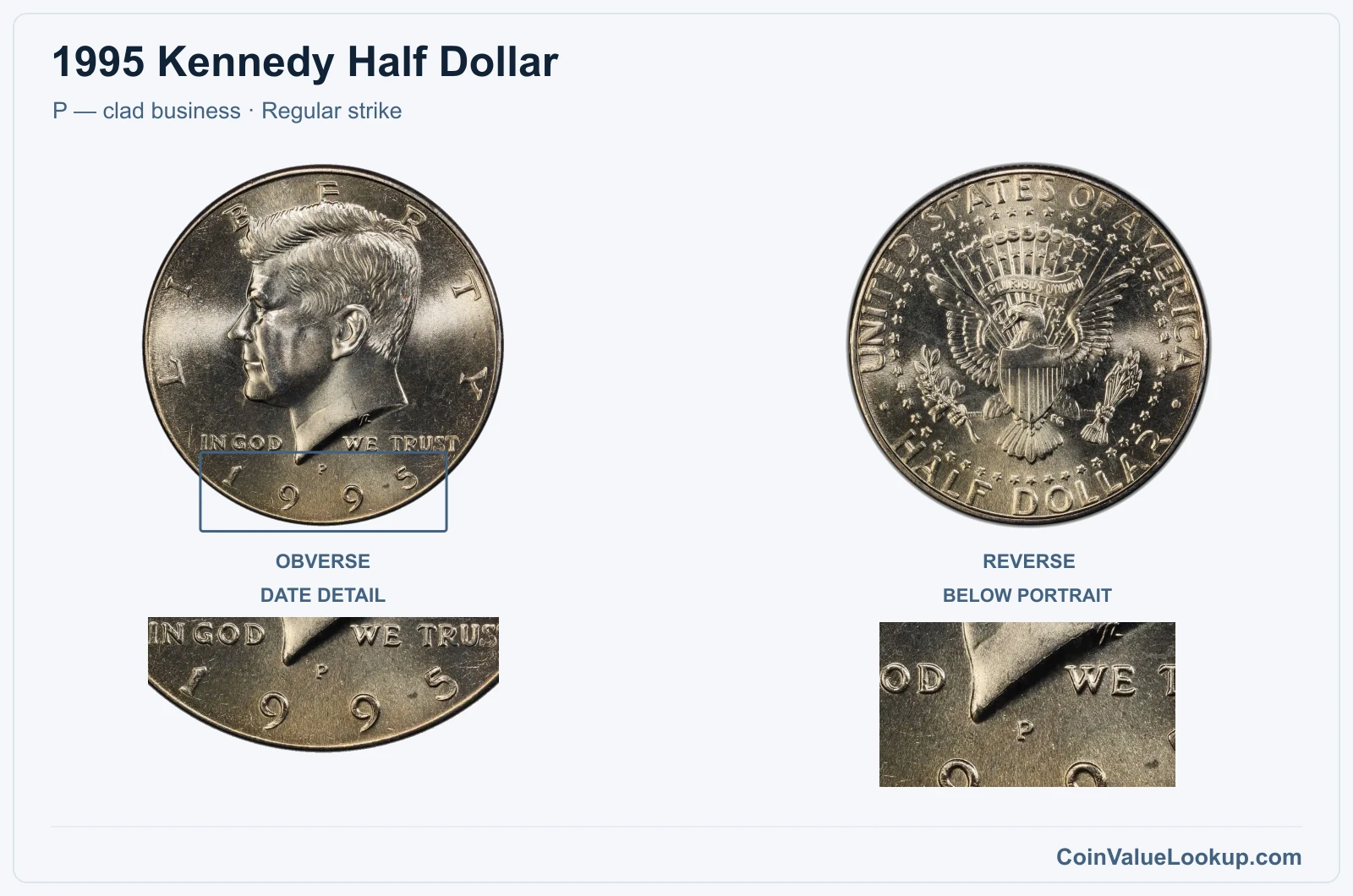 1995 Kennedy Half Dollar Coin — P — clad business, obverse and reverse, with date and mint-location details