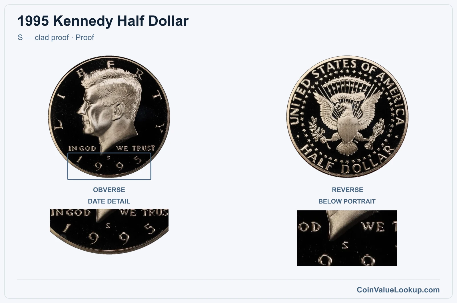1995 Kennedy Half Dollar Coin — S — clad proof, obverse and reverse, with date and mint-location details