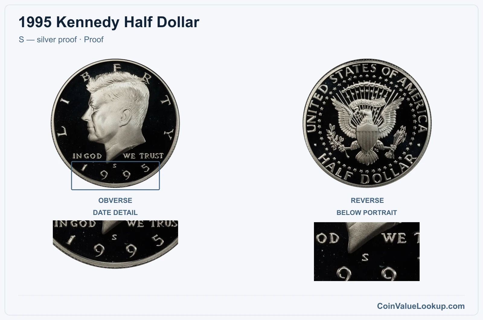 1995 Kennedy Half Dollar Coin — S — silver proof, obverse and reverse, with date and mint-location details