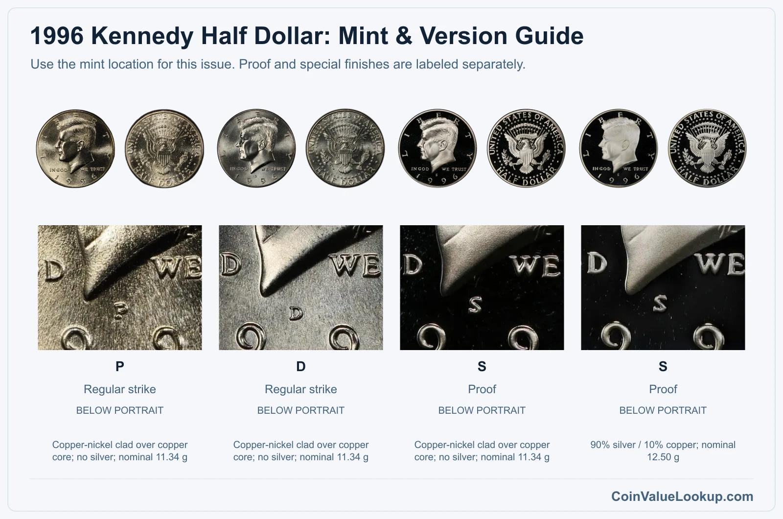 1996 Kennedy Half Dollar Coin Value: How Much Is It Worth?