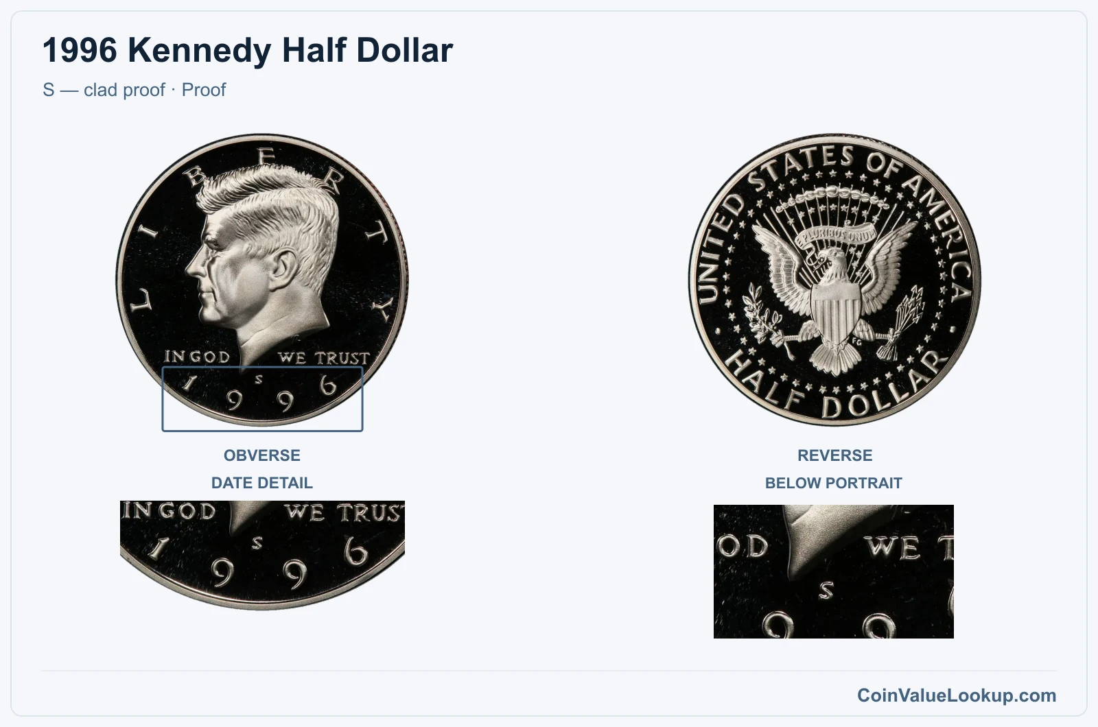 1996 Kennedy Half Dollar Coin — S — clad proof, obverse and reverse, with date and mint-location details