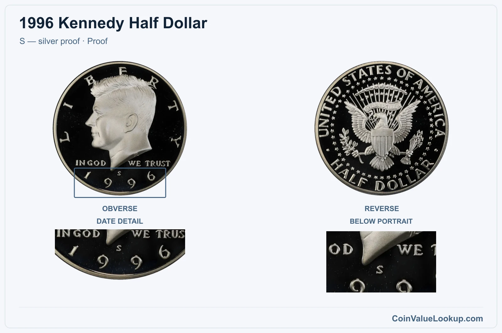 1996 Kennedy Half Dollar Coin — S — silver proof, obverse and reverse, with date and mint-location details
