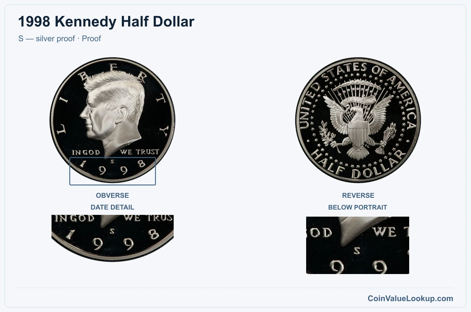 1998 Kennedy Half Dollar Coin — S — silver proof, obverse and reverse, with date and mint-location details