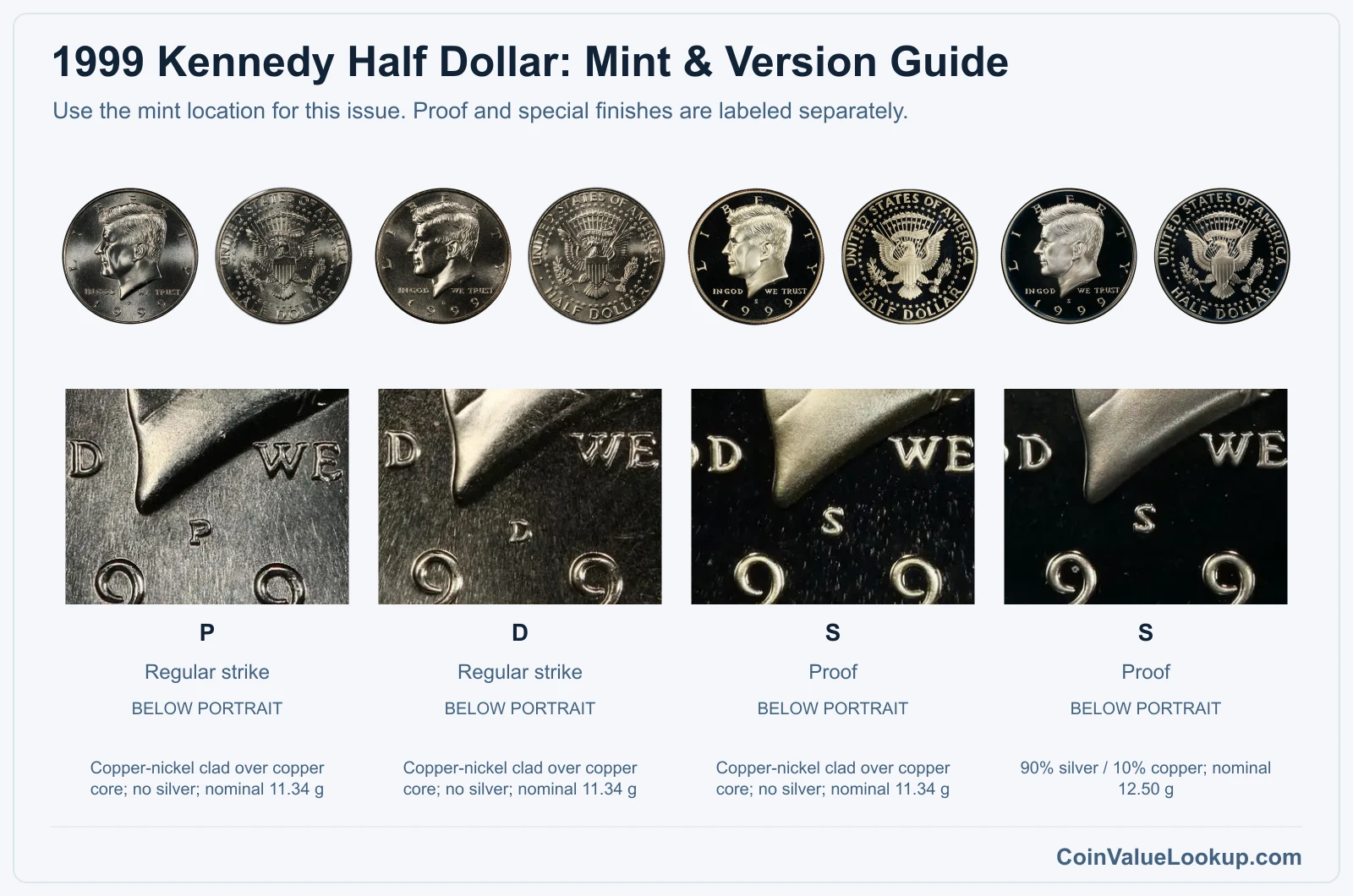 1999 Kennedy Half Dollar Coin Value: How Much Is It Worth?