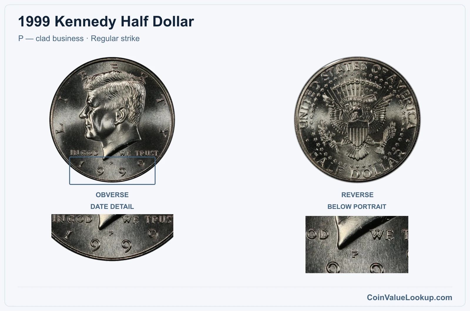 1999 Kennedy Half Dollar Coin — P — clad business, obverse and reverse, with date and mint-location details