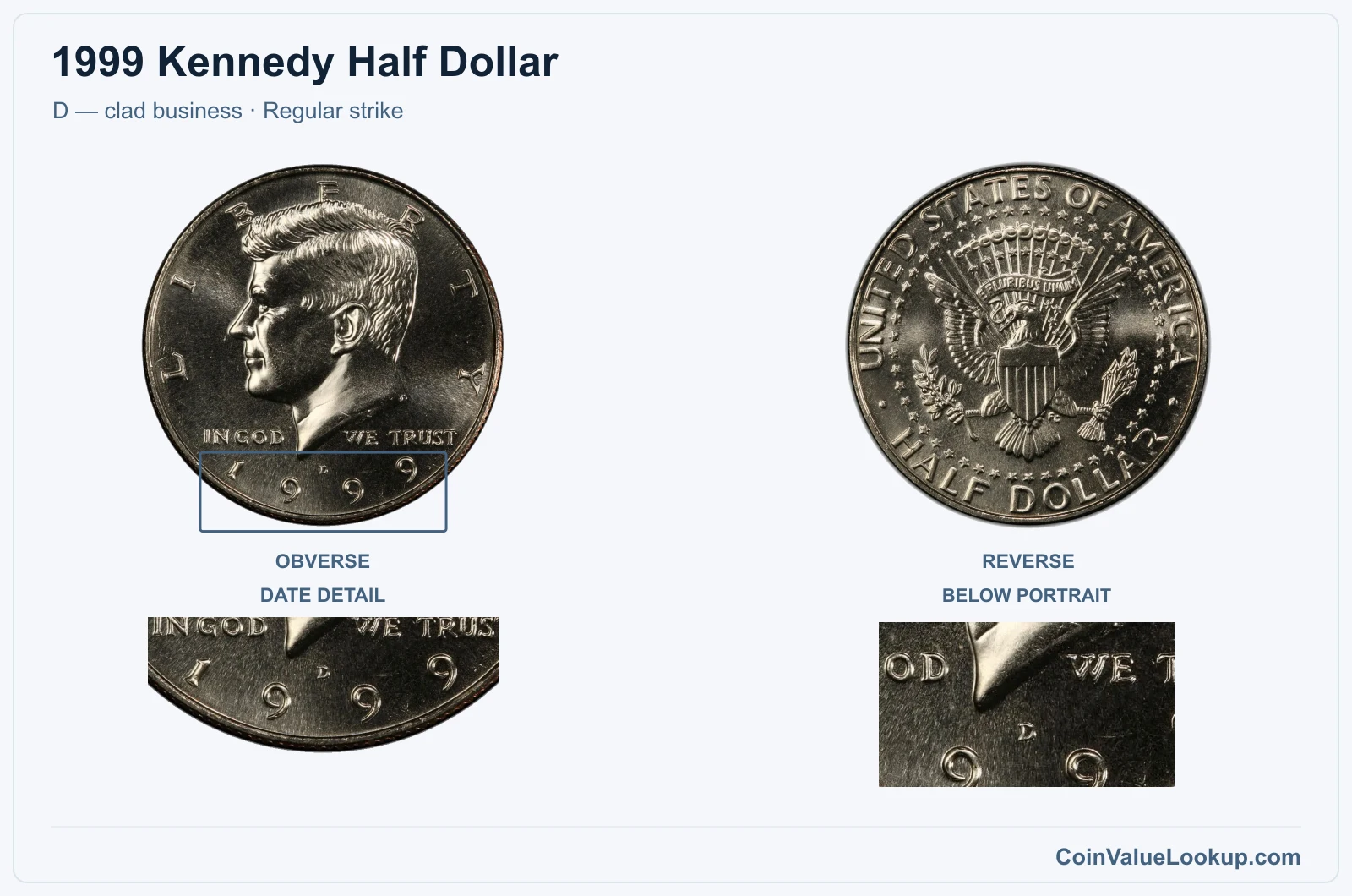 1999 Kennedy Half Dollar Coin — D — clad business, obverse and reverse, with date and mint-location details