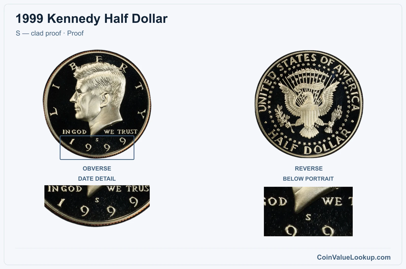 1999 Kennedy Half Dollar Coin — S — clad proof, obverse and reverse, with date and mint-location details