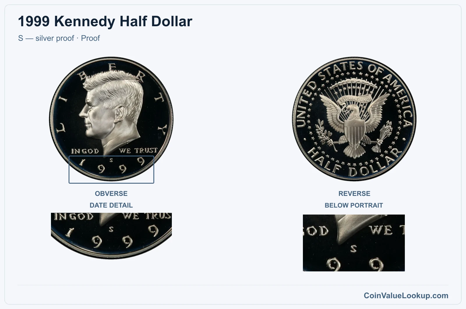 1999 Kennedy Half Dollar Coin — S — silver proof, obverse and reverse, with date and mint-location details