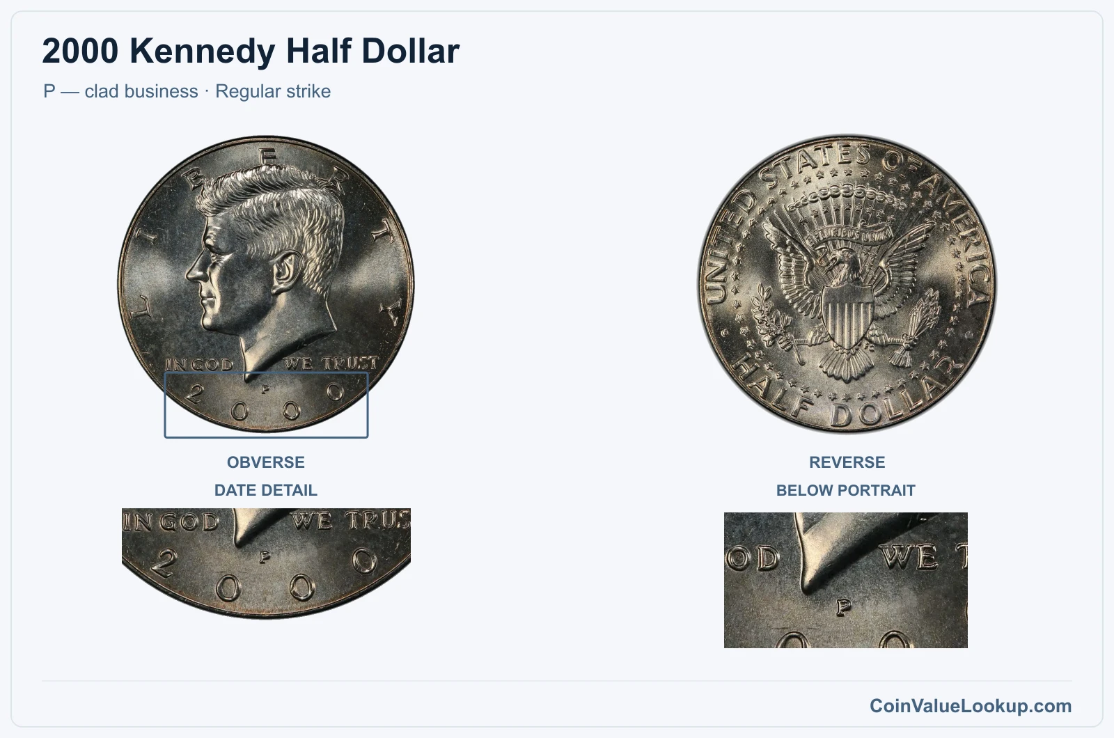 2000 Kennedy Half Dollar Coin — P — clad business, obverse and reverse, with date and mint-location details