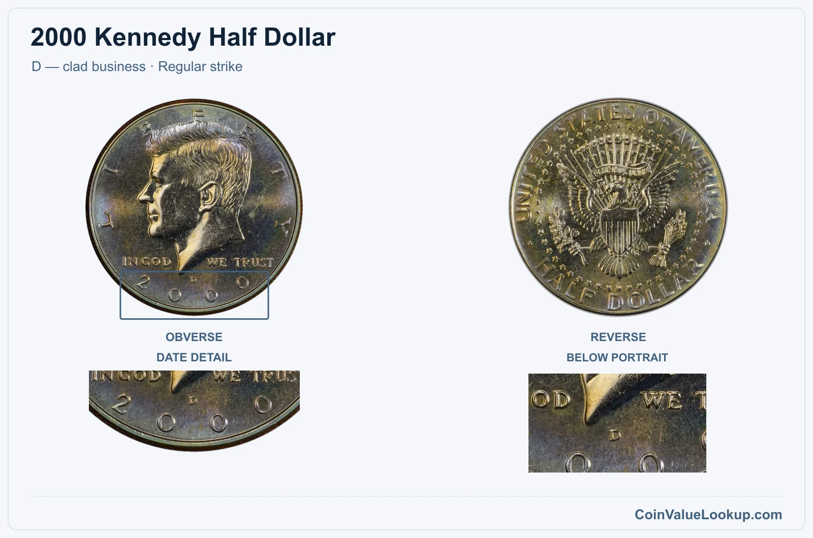 2000 Kennedy Half Dollar Coin — D — clad business, obverse and reverse, with date and mint-location details
