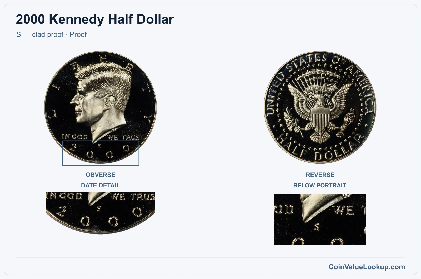 2000 Kennedy Half Dollar Coin — S — clad proof, obverse and reverse, with date and mint-location details