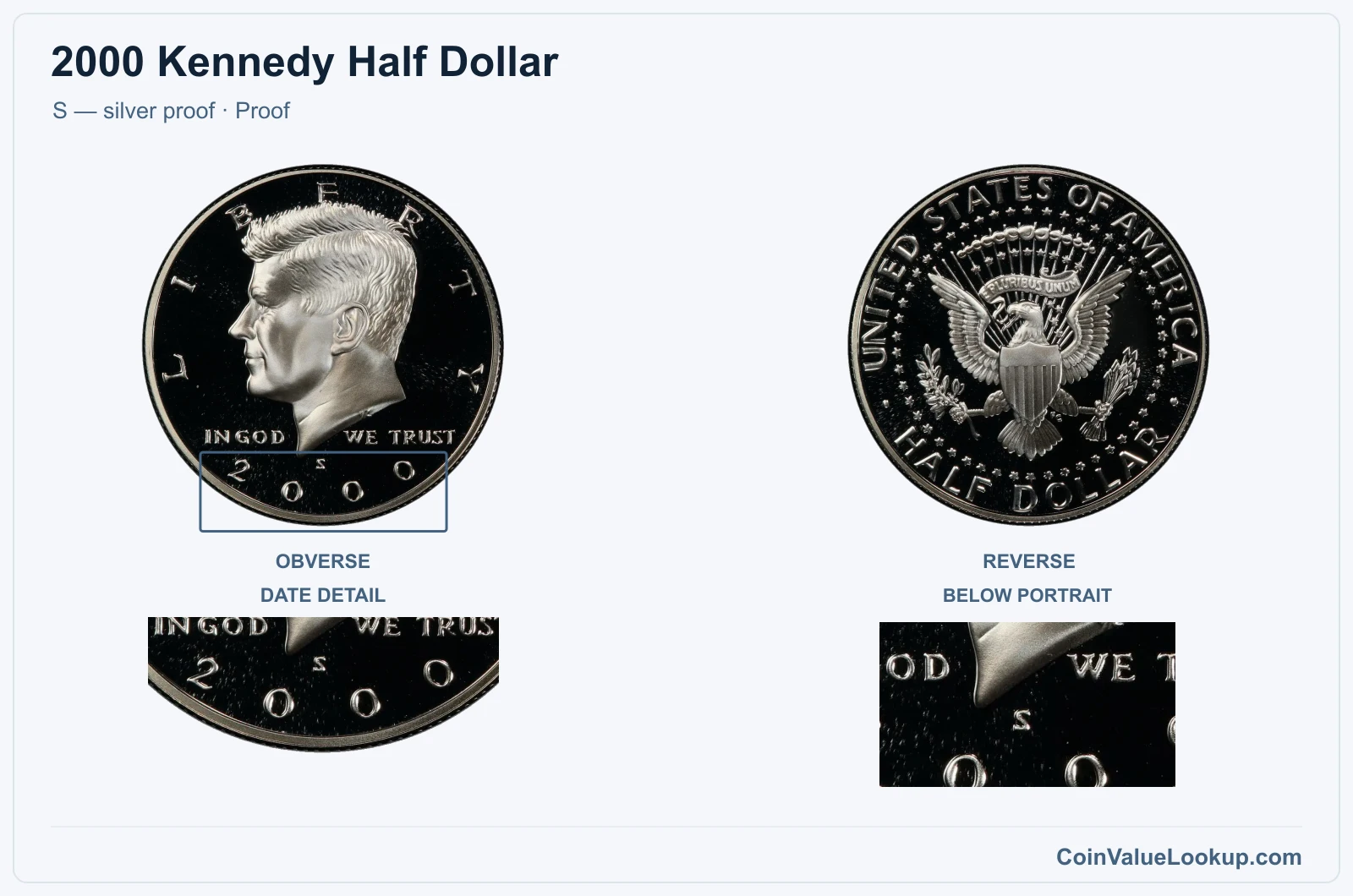 2000 Kennedy Half Dollar Coin — S — silver proof, obverse and reverse, with date and mint-location details