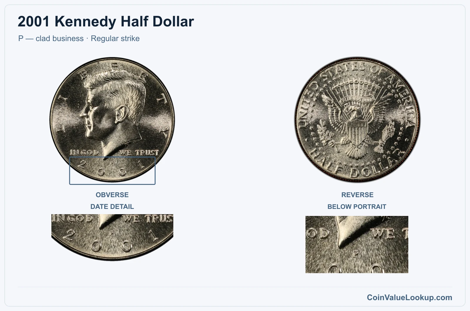 2001 Kennedy Half Dollar Coin — P — clad business, obverse and reverse, with date and mint-location details