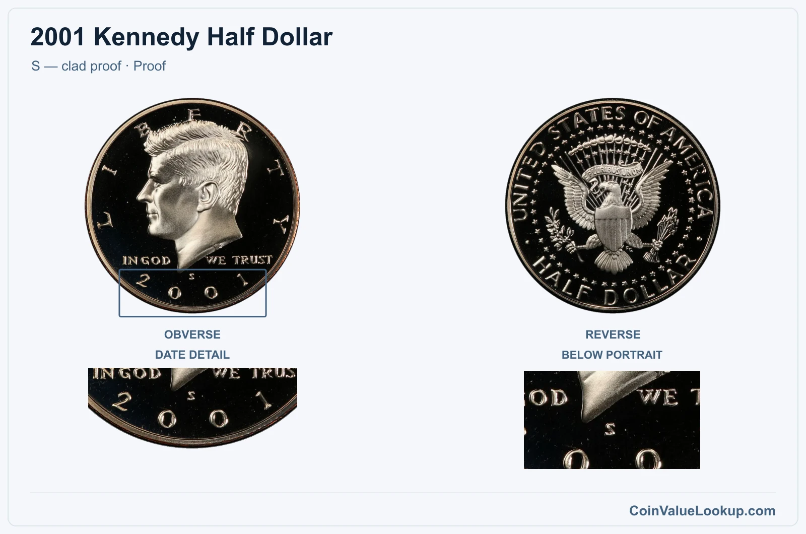 2001 Kennedy Half Dollar Coin — S — clad proof, obverse and reverse, with date and mint-location details