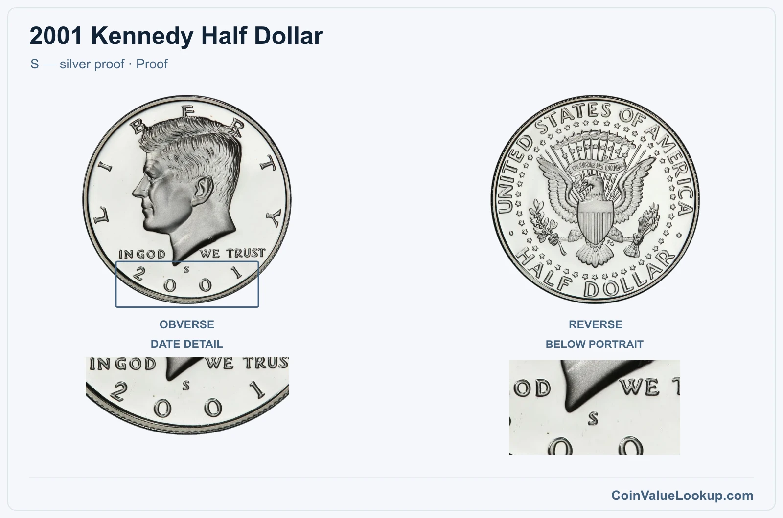 2001 Kennedy Half Dollar Coin — S — silver proof, obverse and reverse, with date and mint-location details