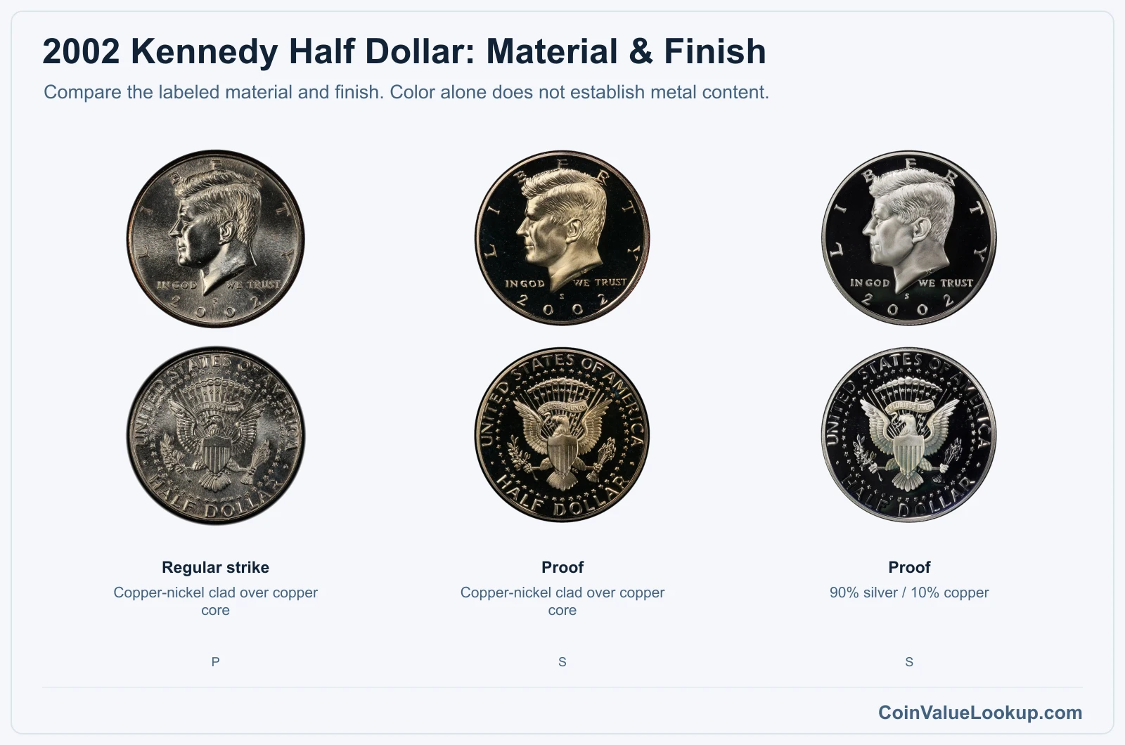 2002 Kennedy Half Dollar material and finish