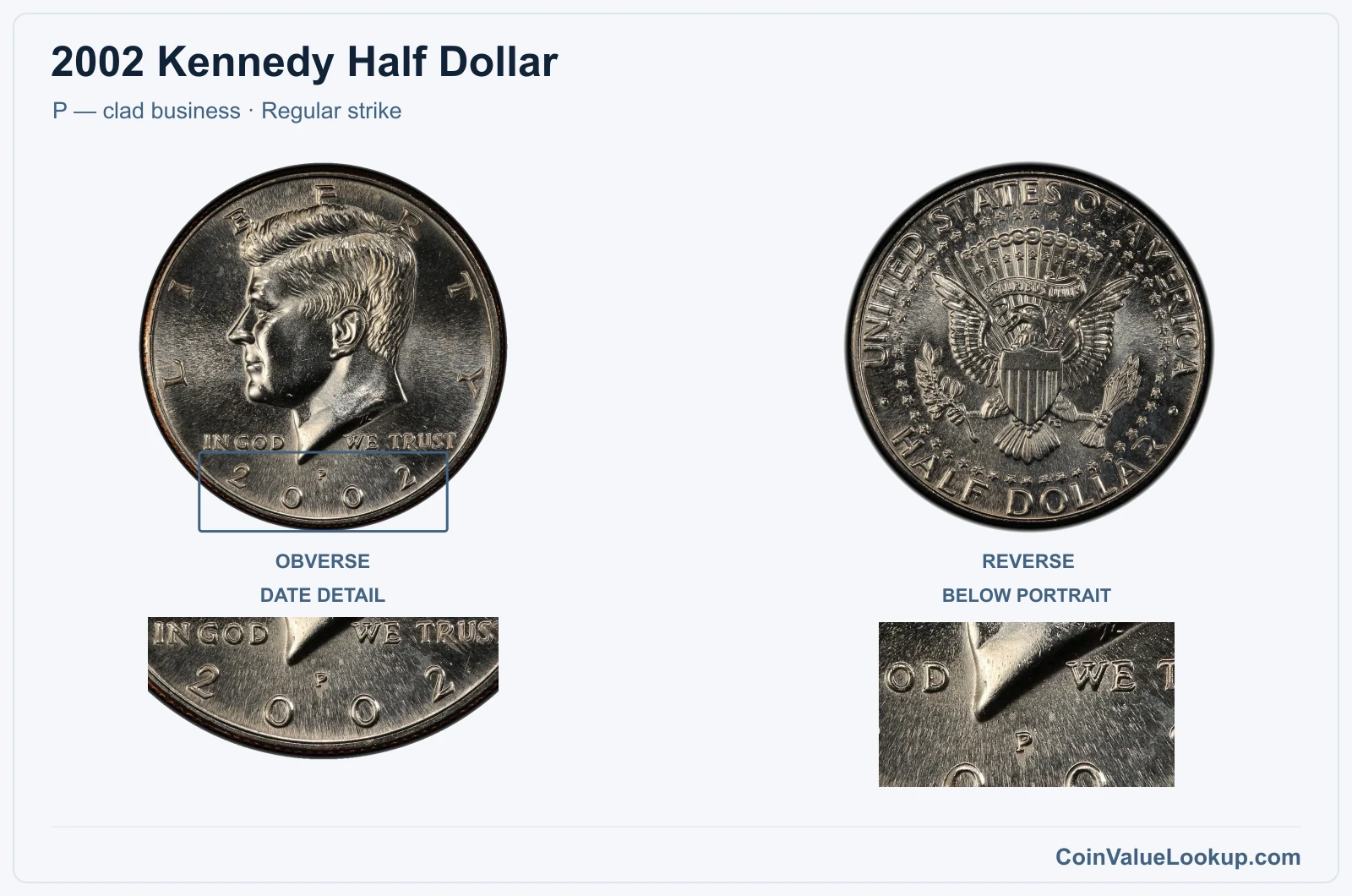 2002 Kennedy Half Dollar Coin — P — clad business, obverse and reverse, with date and mint-location details