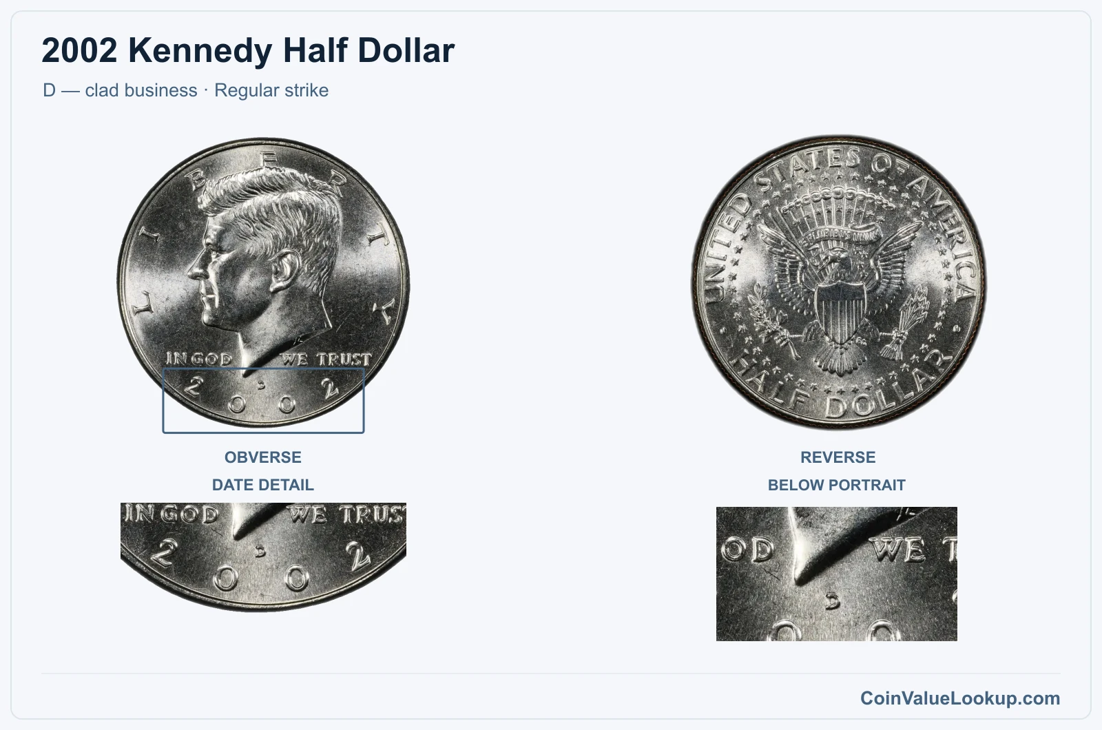 2002 Kennedy Half Dollar Coin — D — clad business, obverse and reverse, with date and mint-location details
