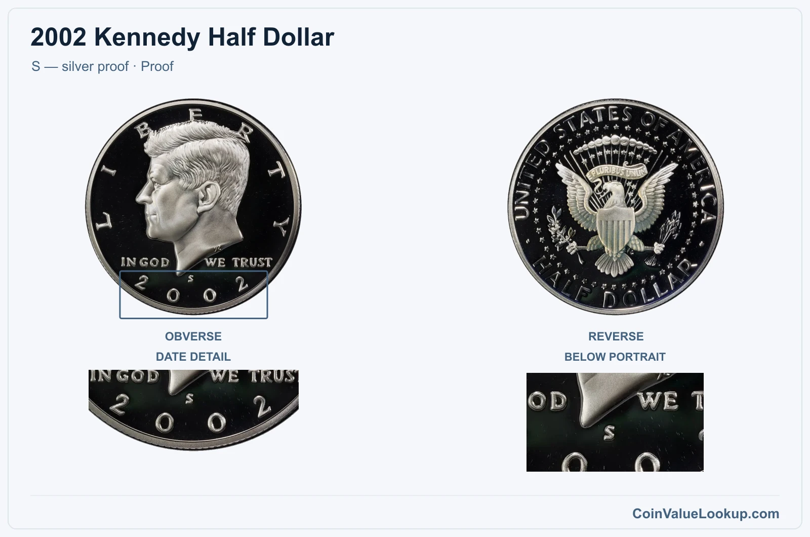 2002 Kennedy Half Dollar Coin — S — silver proof, obverse and reverse, with date and mint-location details