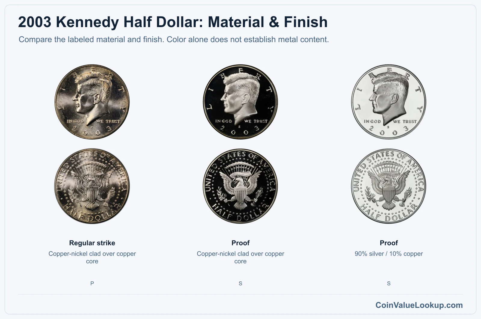 2003 Kennedy Half Dollar material and finish