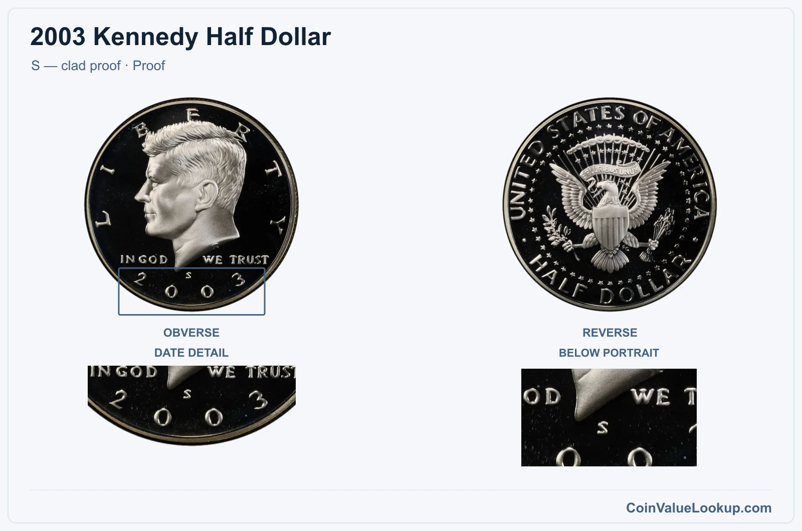 2003 Kennedy Half Dollar Coin — S — clad proof, obverse and reverse, with date and mint-location details