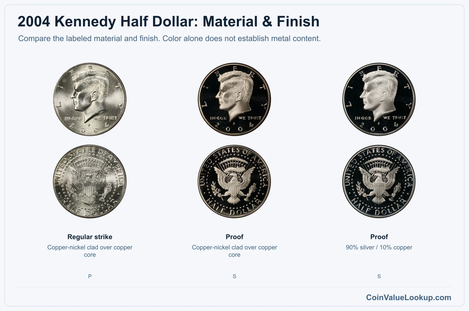 2004 Kennedy Half Dollar material and finish