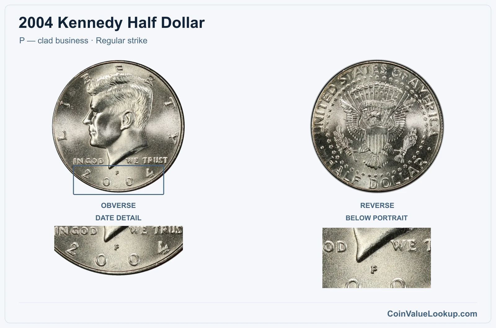 2004 Kennedy Half Dollar Coin — P — clad business, obverse and reverse, with date and mint-location details