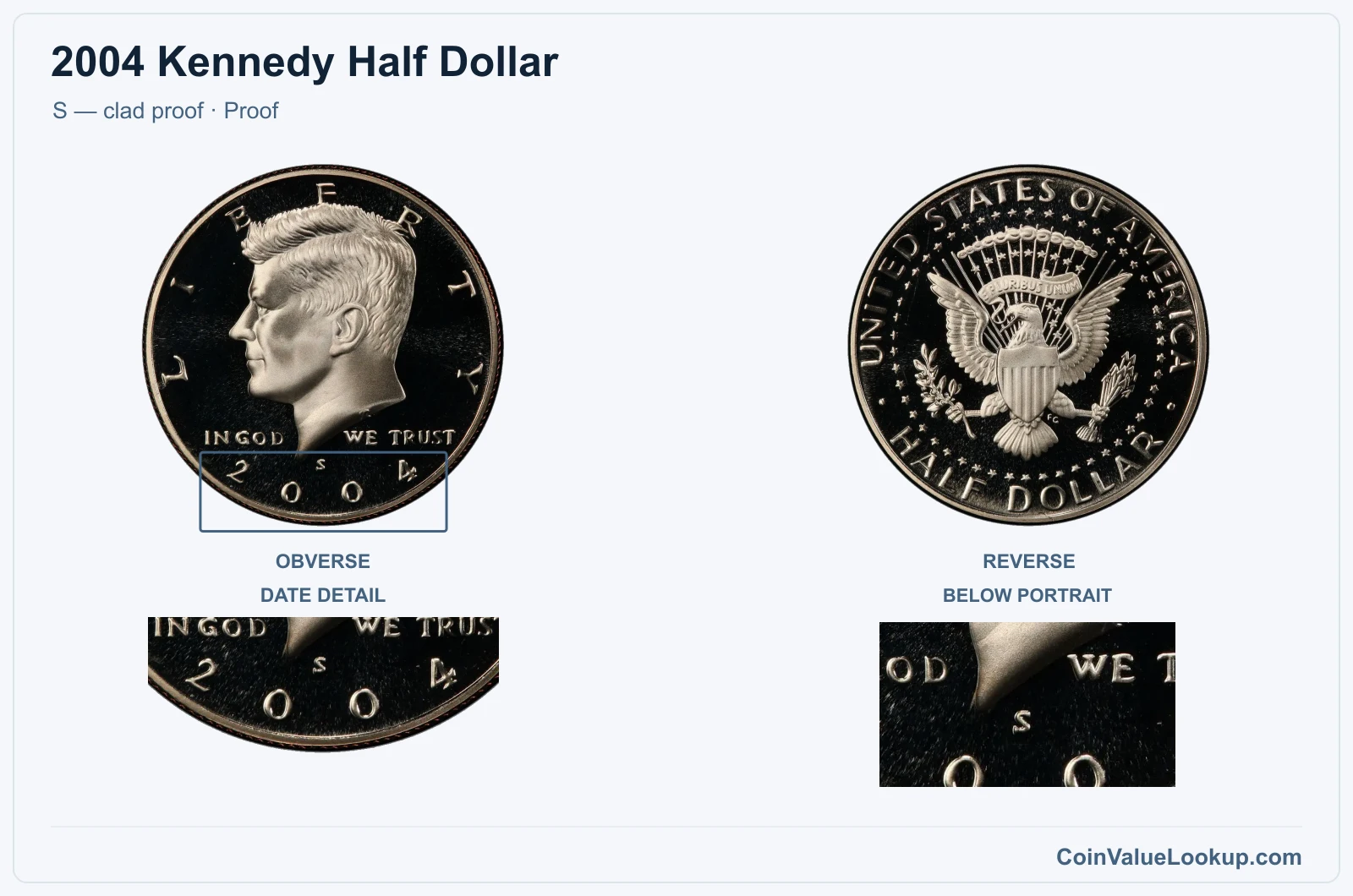 2004 Kennedy Half Dollar Coin — S — clad proof, obverse and reverse, with date and mint-location details