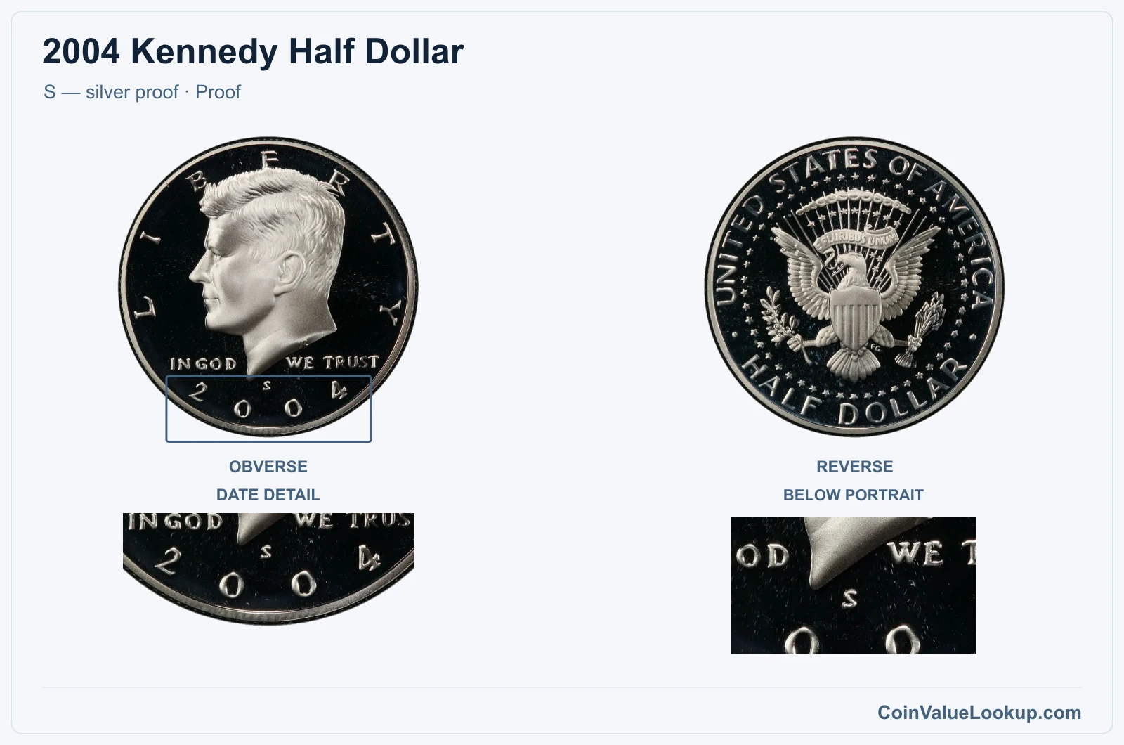 2004 Kennedy Half Dollar Coin — S — silver proof, obverse and reverse, with date and mint-location details