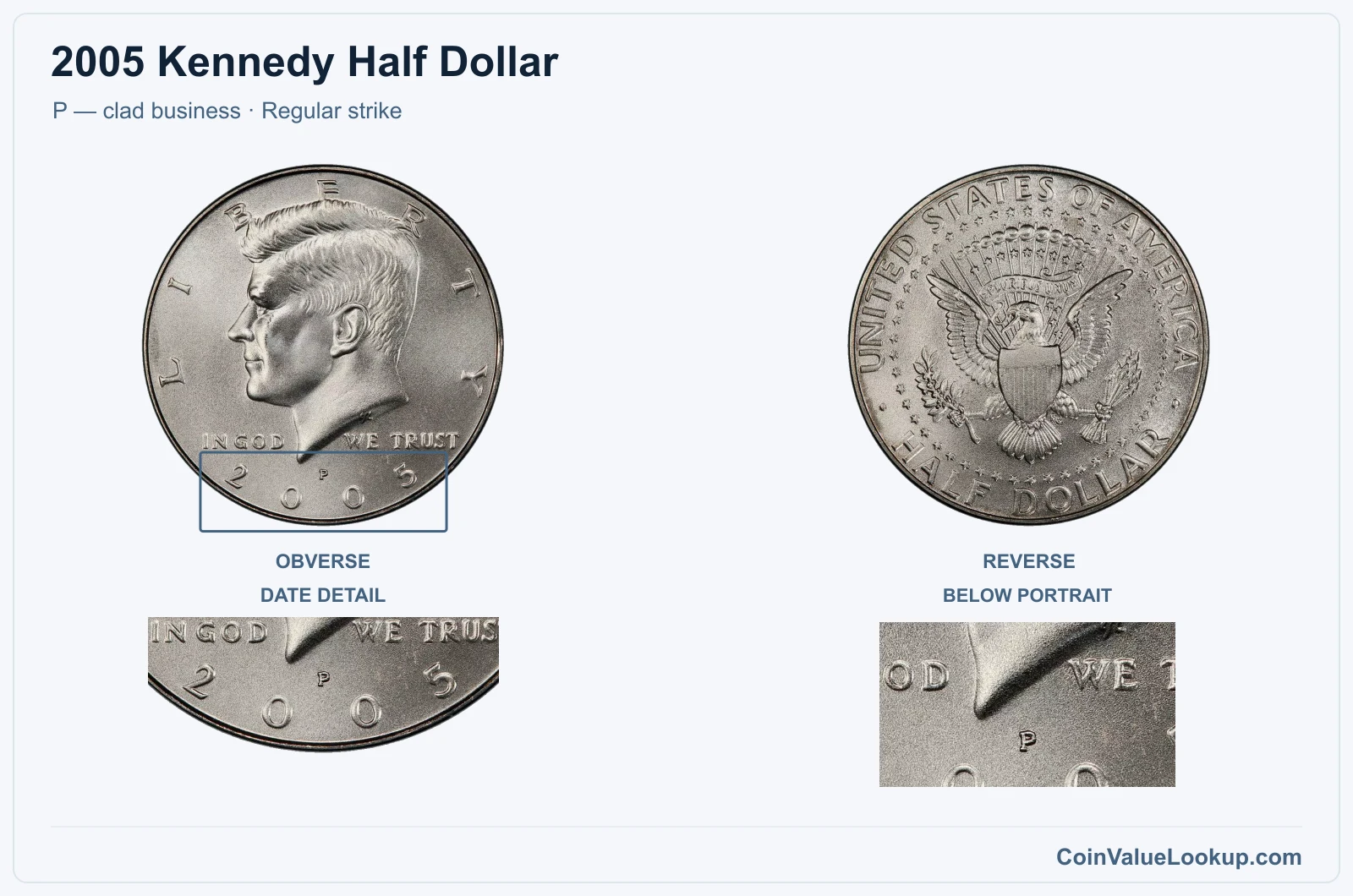 2005 Kennedy Half Dollar Coin — P — clad business, obverse and reverse, with date and mint-location details