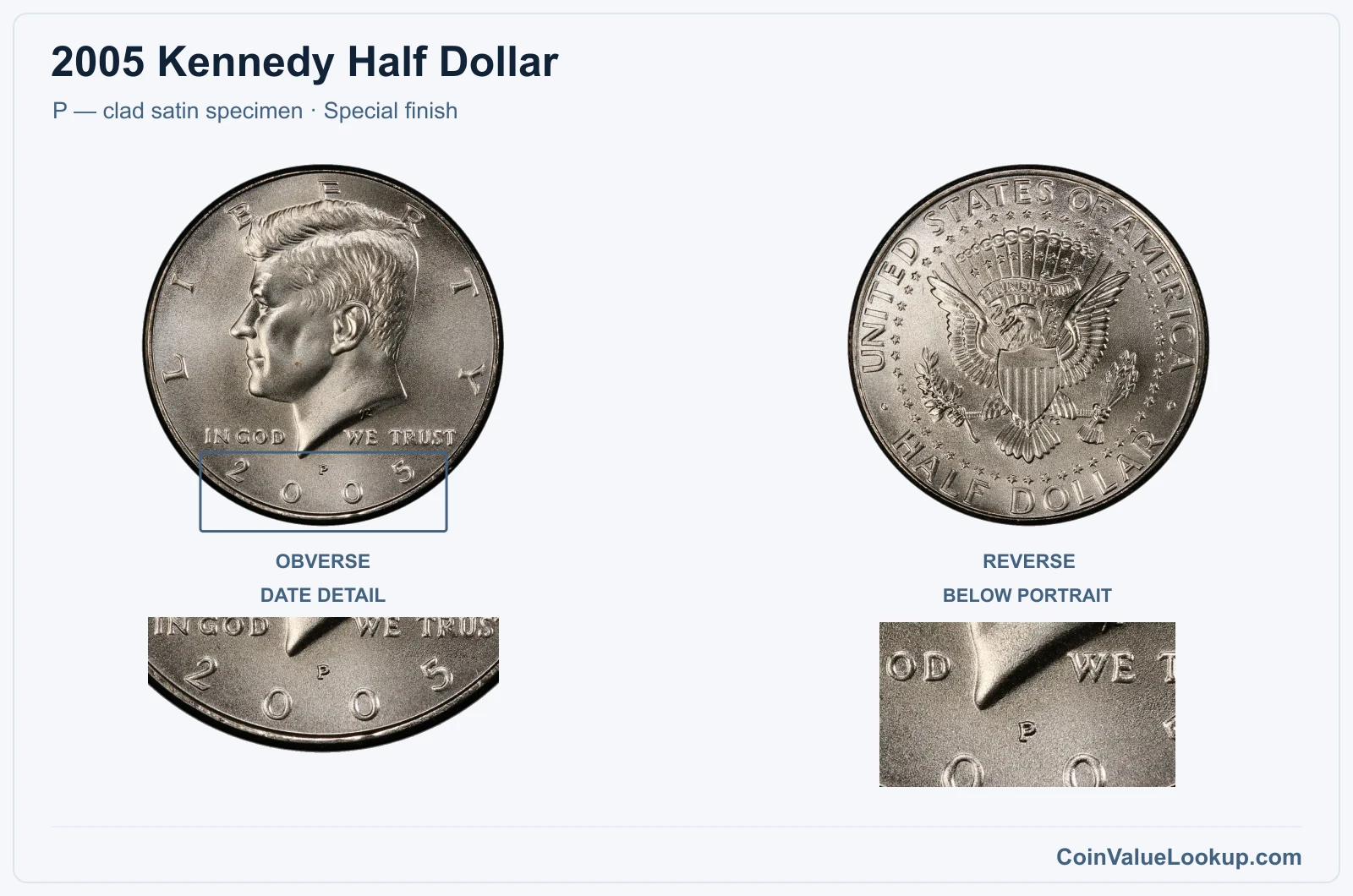 2005 Kennedy Half Dollar Coin — P — clad satin specimen, obverse and reverse, with date and mint-location details