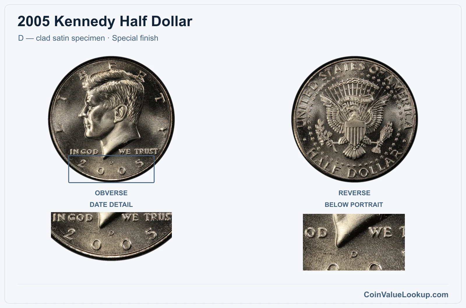 2005 Kennedy Half Dollar Coin — D — clad satin specimen, obverse and reverse, with date and mint-location details