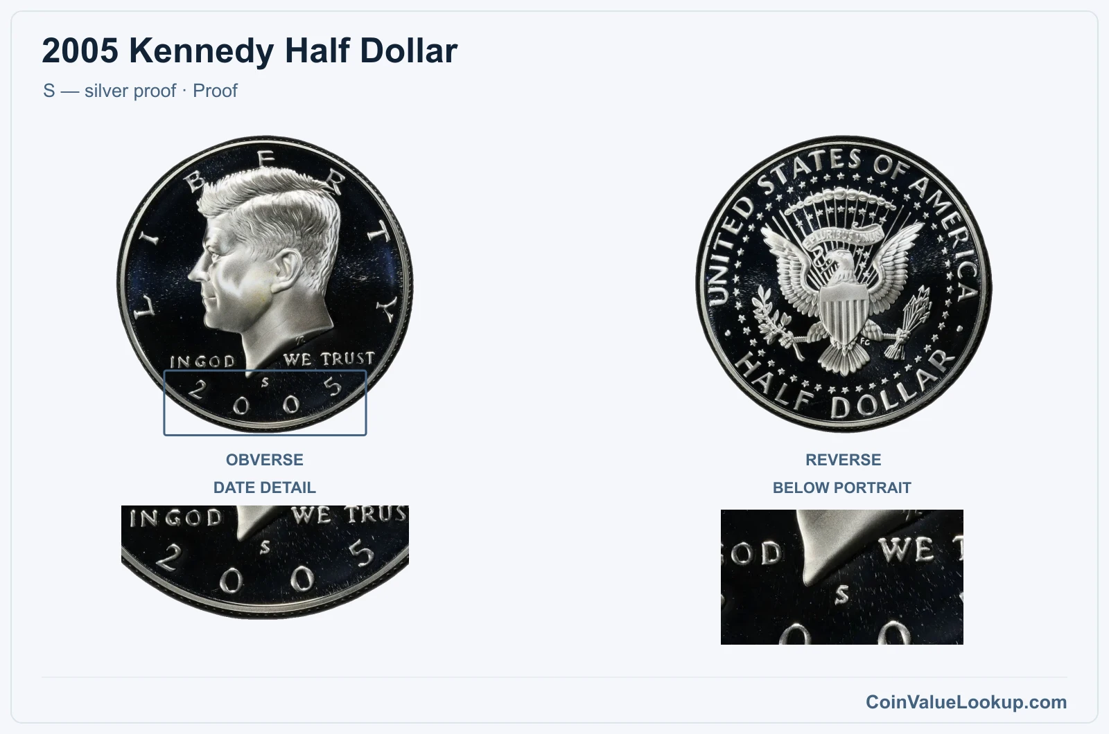2005 Kennedy Half Dollar Coin — S — silver proof, obverse and reverse, with date and mint-location details