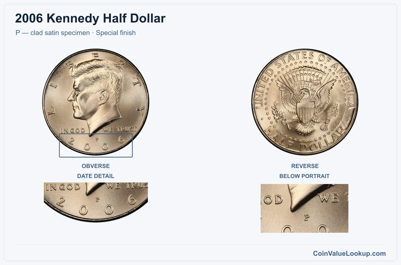 2006 Kennedy Half Dollar Coin — P — clad satin specimen, obverse and reverse, with date and mint-location details