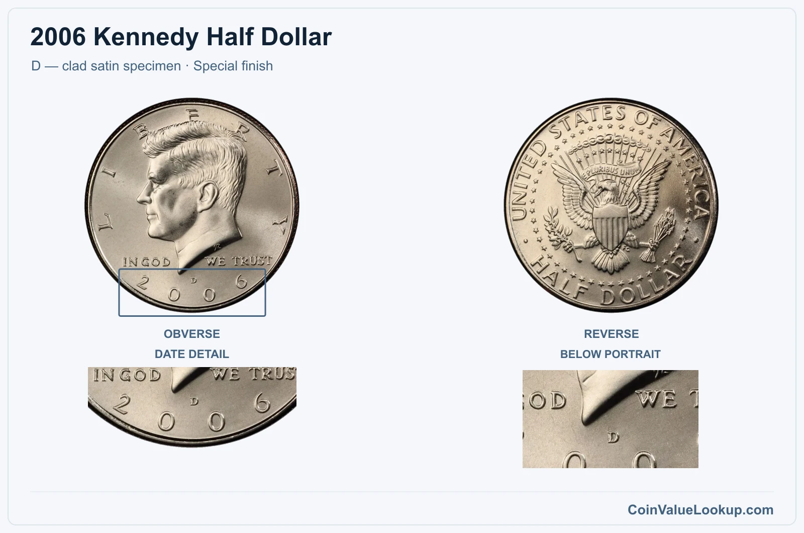 2006 Kennedy Half Dollar Coin — D — clad satin specimen, obverse and reverse, with date and mint-location details