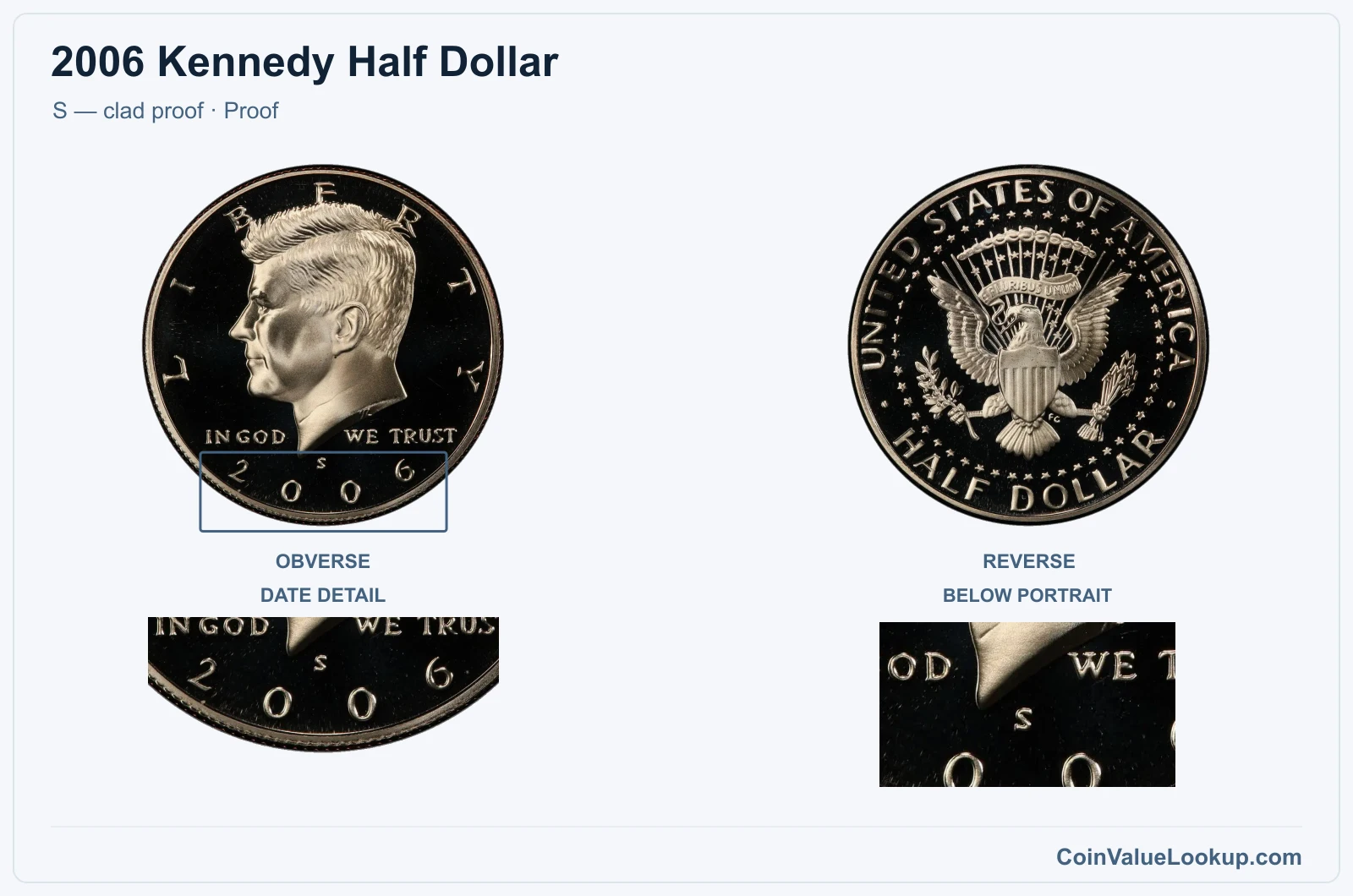 2006 Kennedy Half Dollar Coin — S — clad proof, obverse and reverse, with date and mint-location details