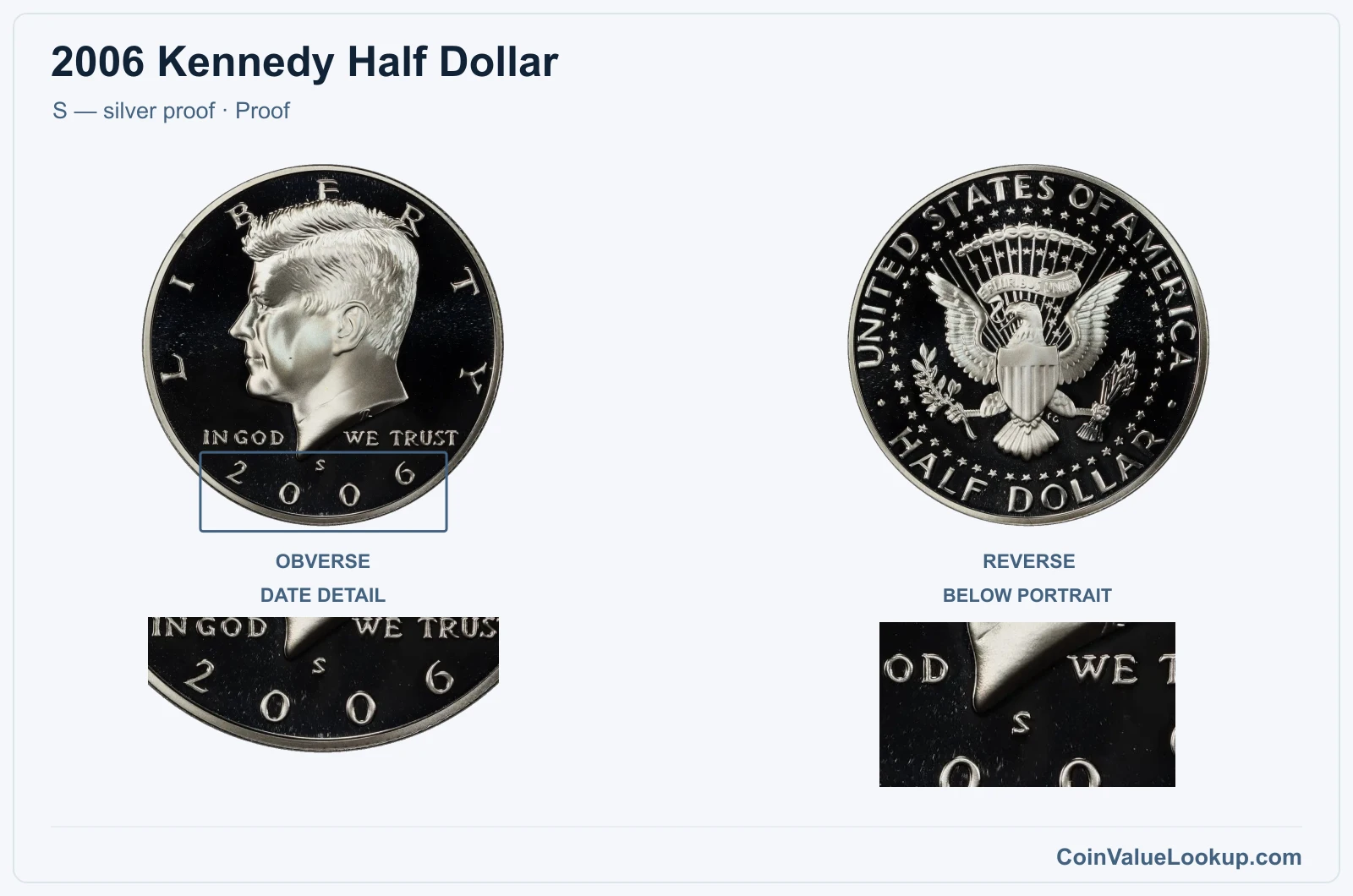 2006 Kennedy Half Dollar Coin — S — silver proof, obverse and reverse, with date and mint-location details